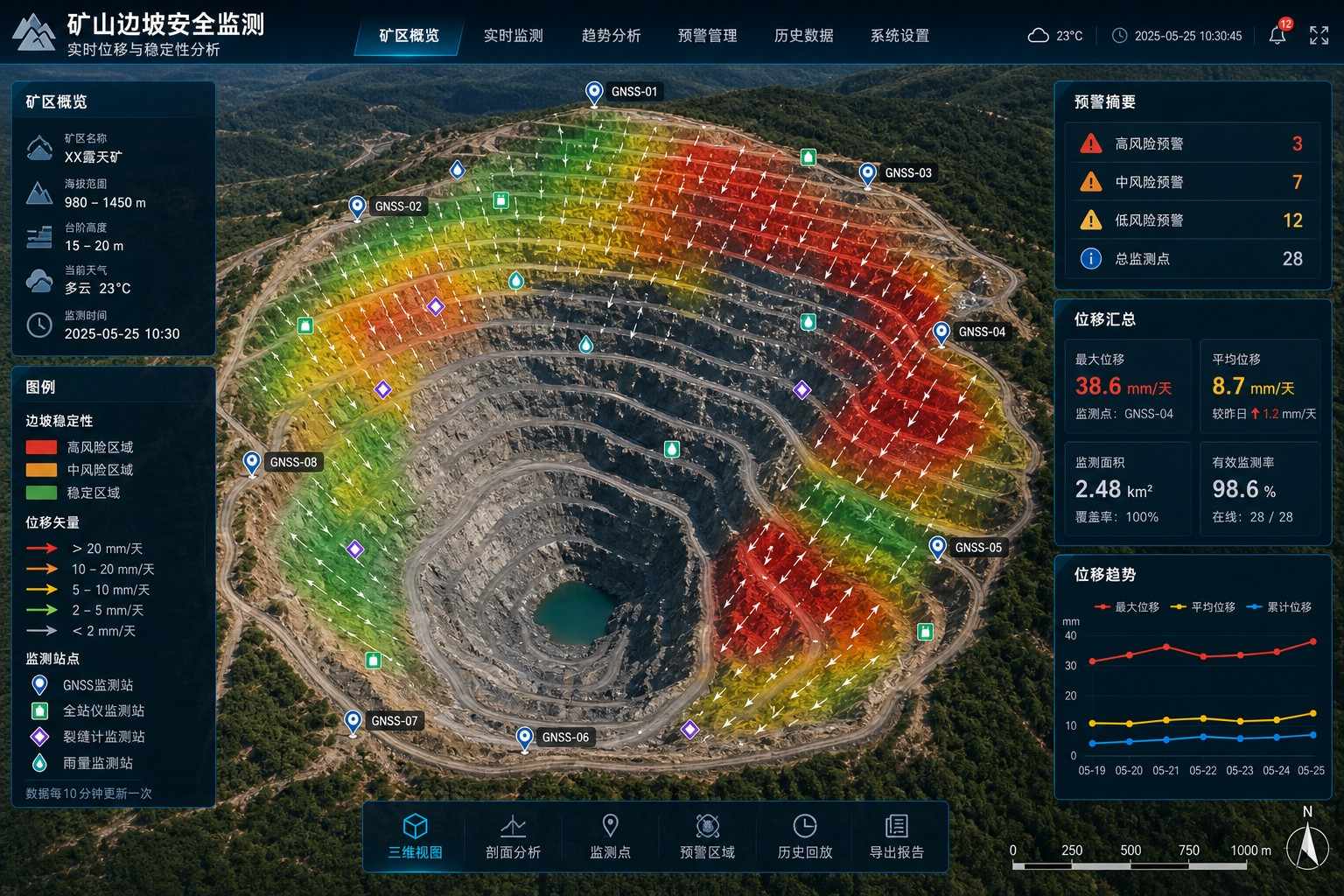 智慧矿山安全监测预警解决方案