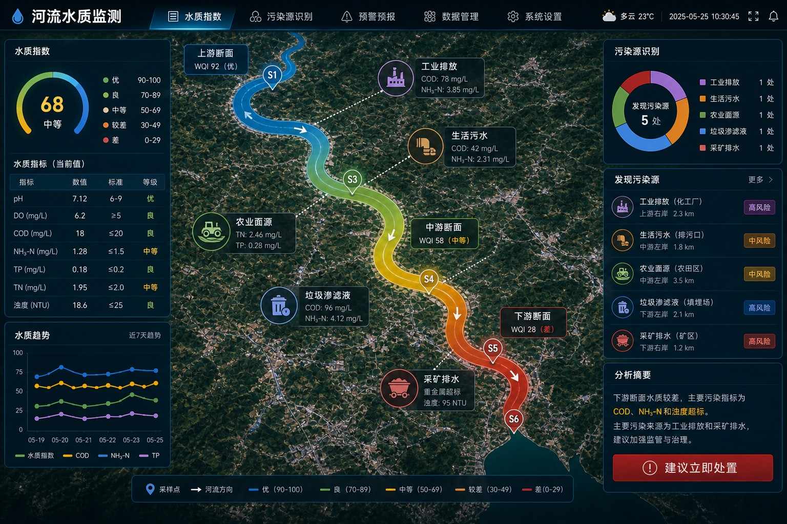 水污染防治场景解决方案