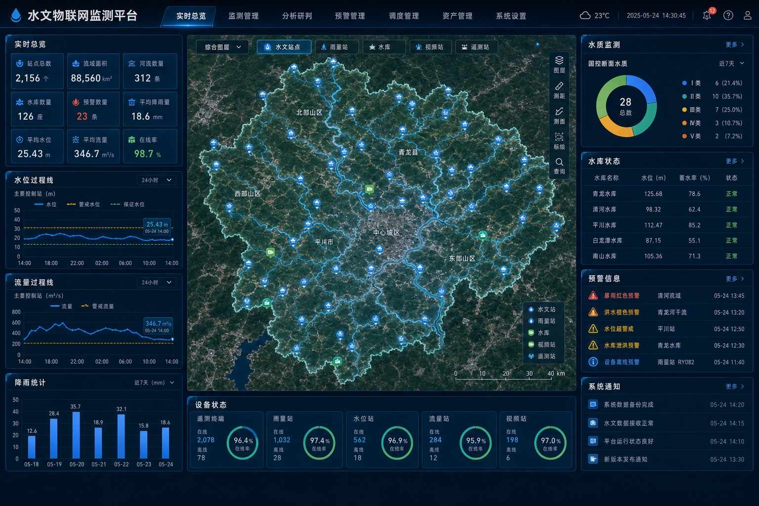 水文资源 IoT 平台解决方案