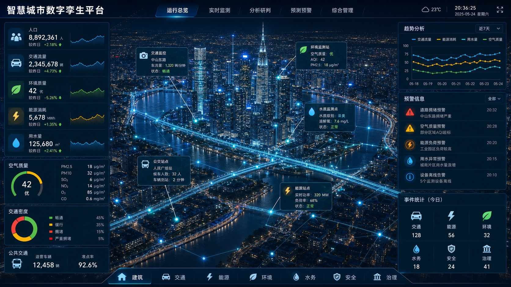 数字孪生智慧场景综合解决方案